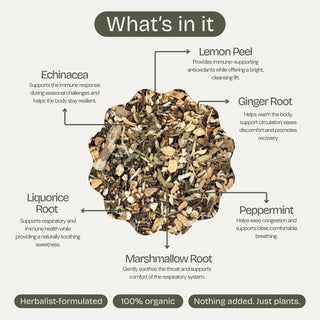 Herbal blend with labeled ingredients on a white background