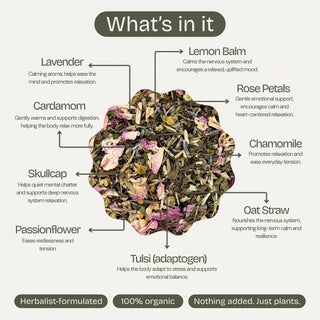 Tea blend with labeled ingredients on a white background